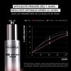 Visuel résultats de NCEF-REVITALIZE SÉRUM